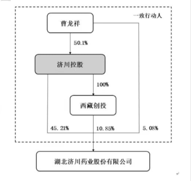 （控制权结构，2023年年报）