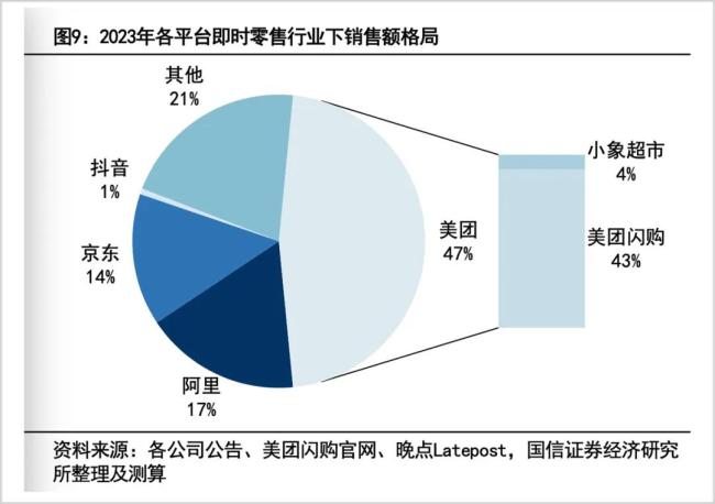 好意思团交卷二季报，默契成为代名词