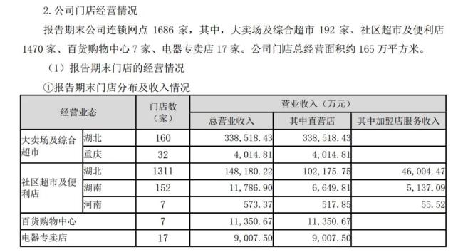 中百集团三年半亏8.85亿，“爆改”胖东来是“口耳之学”？