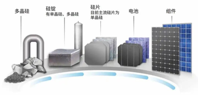 晚点独家｜宁德时代看上光伏生意，正洽谈收购一道新能源