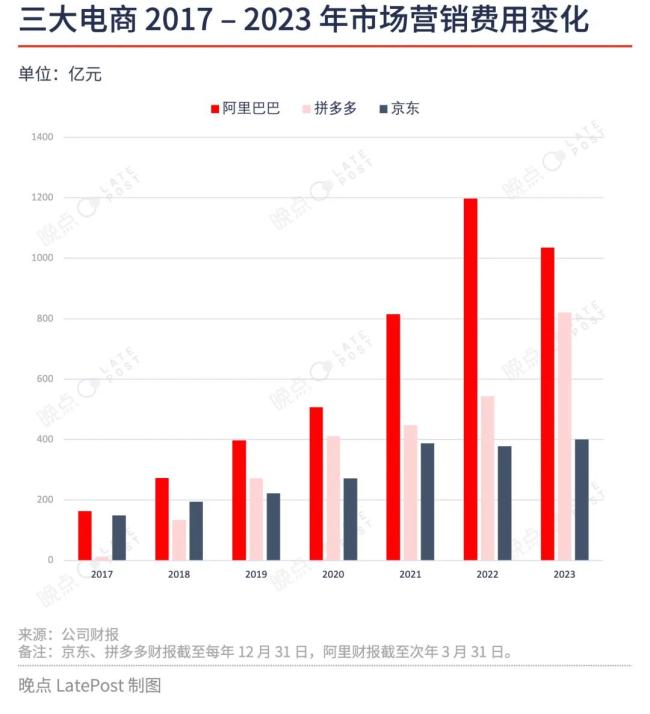 百亿补贴小传：一个营销家具怎样重塑拼多多