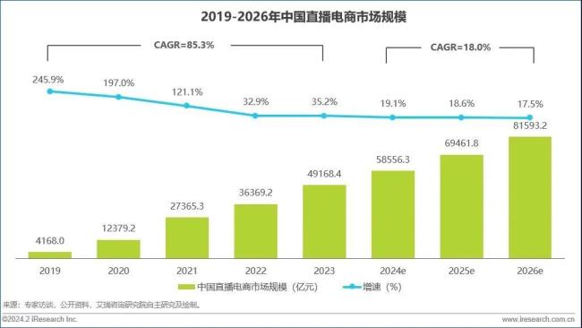 辛巴被快手封禁，1亿现金还赔吗？