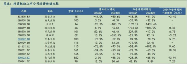 405家药企营收增速不及1%！CXO、疫苗、药店、流畅全线承压，惊恐的中期财报真相