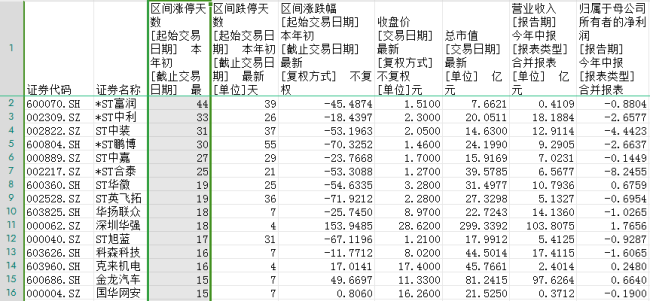 撕掉“华为办法”的娇媚外袍，常山北明还剩下什么？