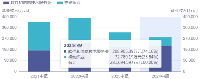 撕掉“华为办法”的娇媚外袍，常山北明还剩下什么？