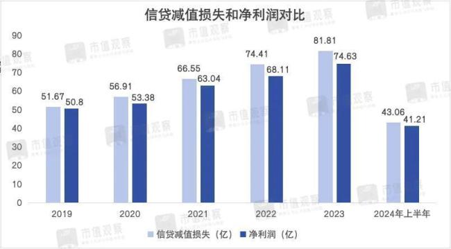 长沙银行新行长的重要考验