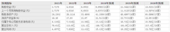 春风动力：如何在一个夹缝行业中寻找生机？