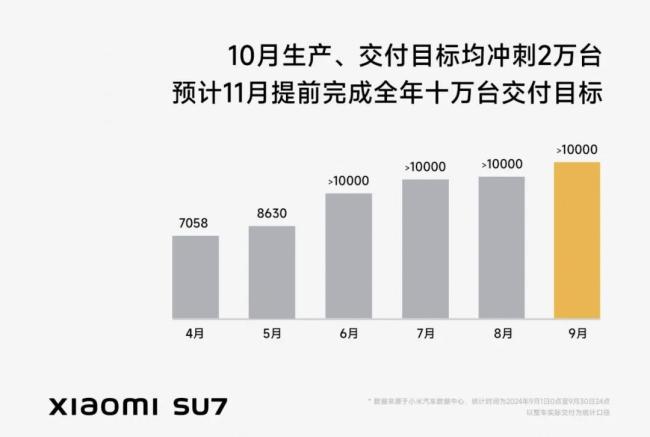 起底小米SU7转单灰产：黄牛做假证称两周可提新车，有消费者被骗钱车两空