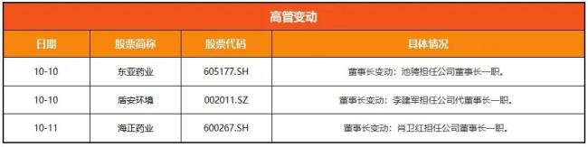 浙江A股上市公司周回顾