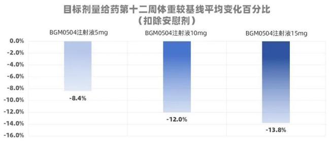 国产GLP-1跑出黑马