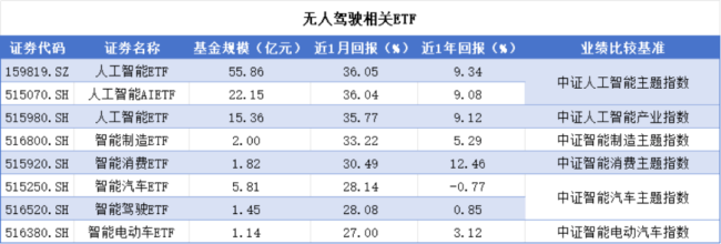 （来源：Choice数据，市值风云APP制表）