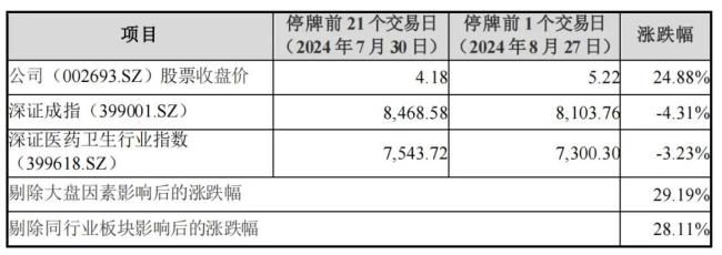 20天18板，双成药业“换芯”成妖