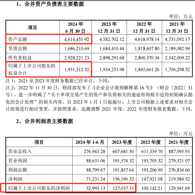 A股又一重磅重组！将注入千亿核电资产！