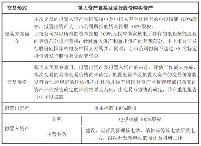 A股又一重磅重组！将注入千亿核电资产！