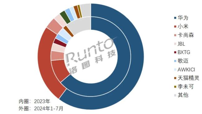 你的下一个眼镜，何必是眼镜