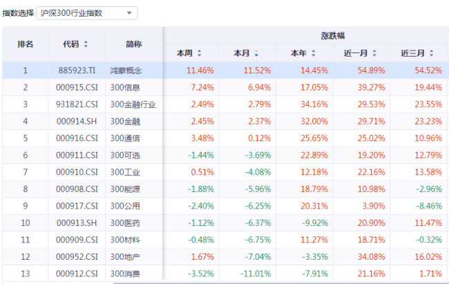 鸿蒙、iOS、安卓“三分天下”，宝兰德等中枢成见股有望握续高潮