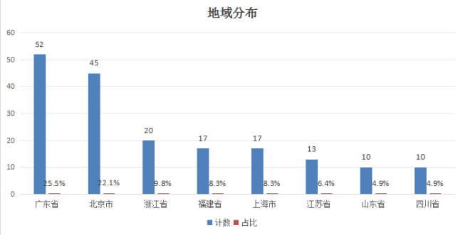 鸿蒙、iOS、安卓“三分天下”，宝兰德等中枢成见股有望握续高潮