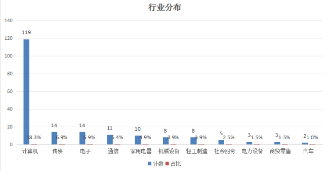 鸿蒙、iOS、安卓“三分天下”，宝兰德等核心概念股有望持续上涨