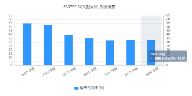 艾融软件“热到烫手”，这个“山芋”该丢还是捂？