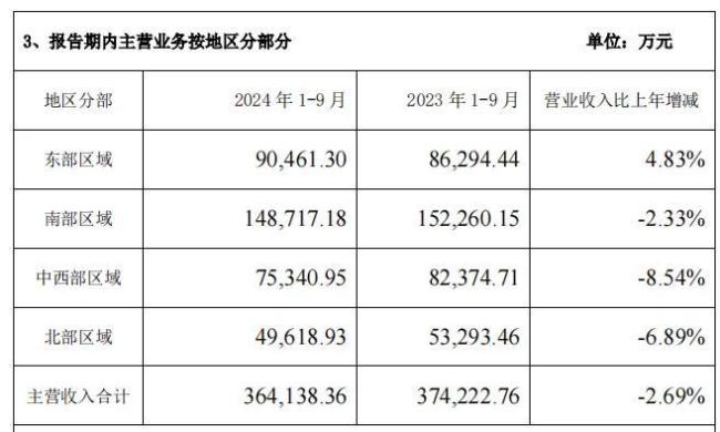 美味鲜核心业务下滑，中炬高新“画饼太大”该如何圆？