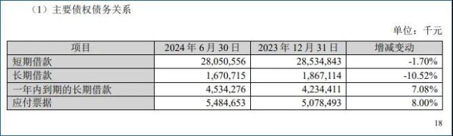 若能回血50亿，苏宁易购就可奏凯摘帽？