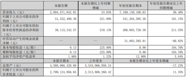 斥资3.6亿拿下三家企业驱散权后，三只松鼠还有大手脚！