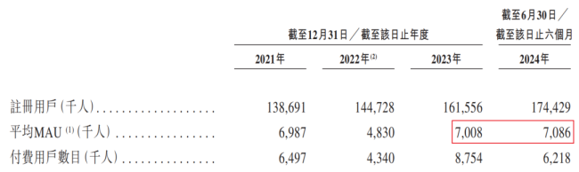 活力集团正在遭遇降维打击