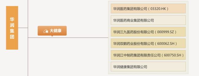 图源：华润医药官网