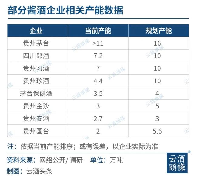 酱酒加速“产能置换”