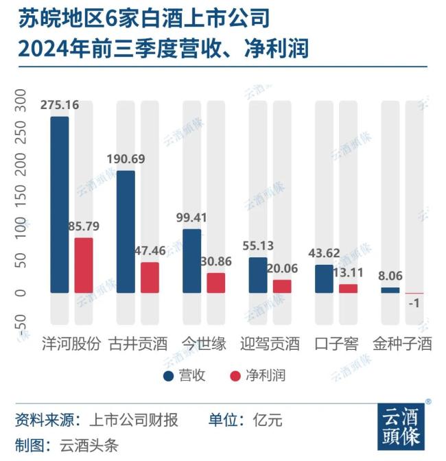 苏皖白酒，水广鱼大