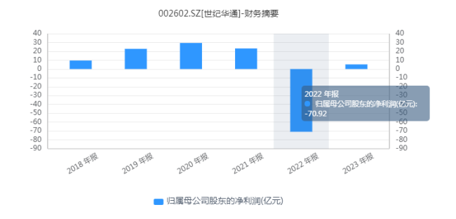 世纪华通：A股游戏“大魔王”，市值能否重返千亿？