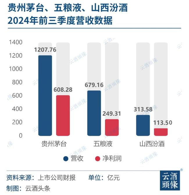 初度！三香会师三甲