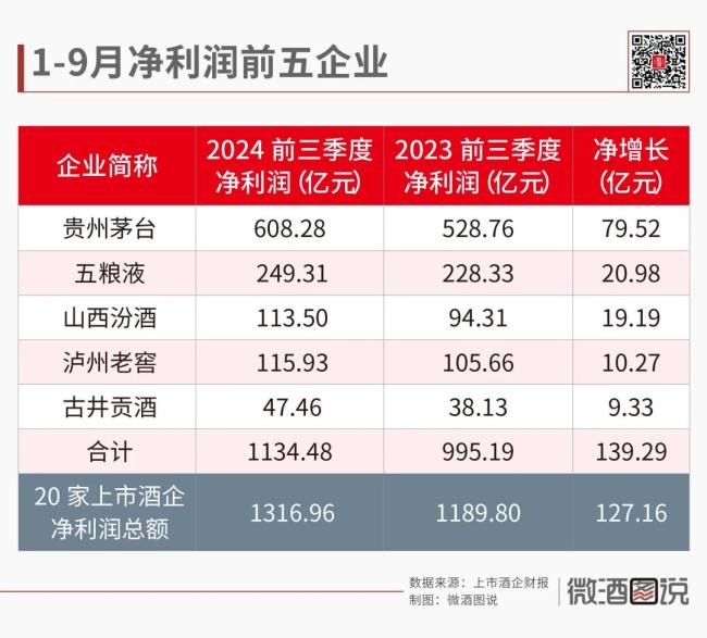 白酒的三季度不止“失速”那么简单？