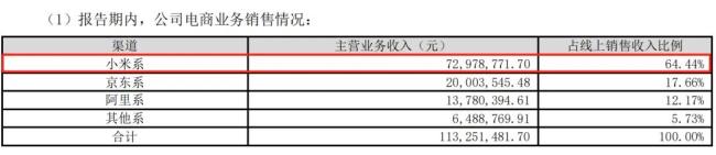 趣睡科技跌回7年前，雷军不想等了