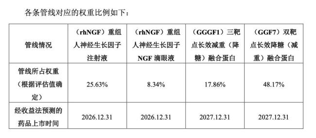 2.7亿！中药巨头收购创新药企100%股权