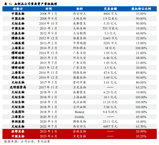 图源：东北证券