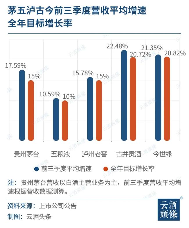 从三季报看年终考：谁将顺利交卷？谁将承受压力？