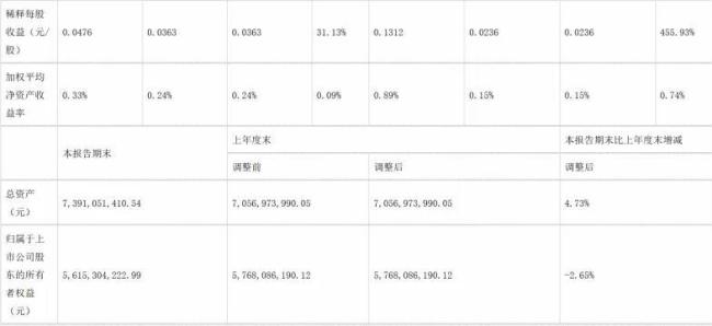 三季度医药市场升温！迈瑞净利破百亿，振东、百利天恒、贝瑞基因等40家企业利润大爆发！