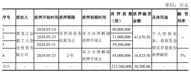 “兽医”李振国，玩丢九芝堂