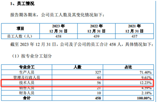 科马材料：营收连续下滑，利润难回巅峰期，毛利率走势与同行大相径庭