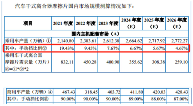 科马材料：营收连续下滑，利润难回巅峰期，毛利率走势与同行大相径庭