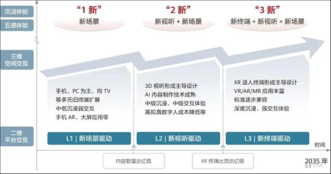 开首：华为泛XR产业发展白皮书