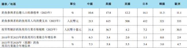 钓鱼第一股，来了