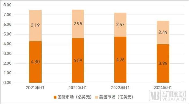 乔雅登全球收入变化情况，数据开头：艾伯维财报