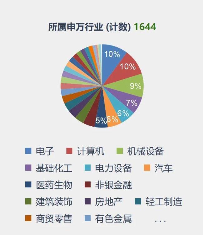 双成药业14连板！今年以来1644股连续涨停，你抓到了几个？