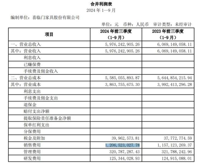 40岁的喜临门，请来马斯克的76岁老母当“救兵”？