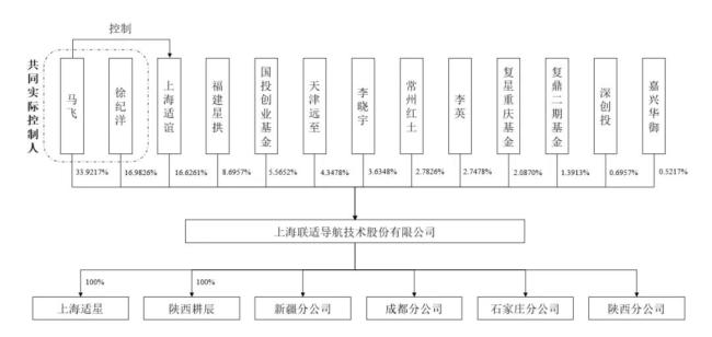 永安行，骑着共享单车去“种地”