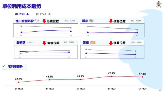 中国旺旺上半财年收入下滑，预向海外市场寻增量