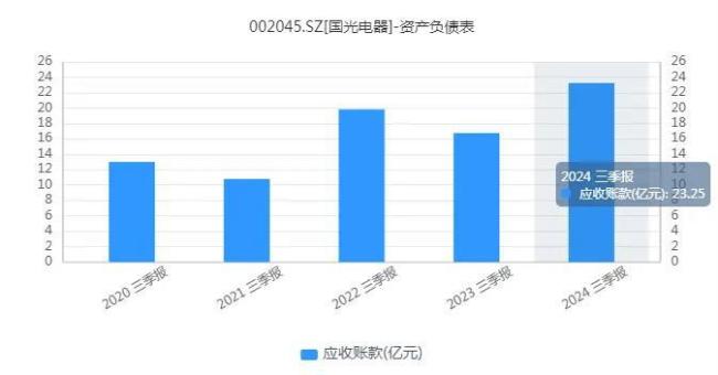 股价创历史新高，国光电器真的要“老树开花”了？