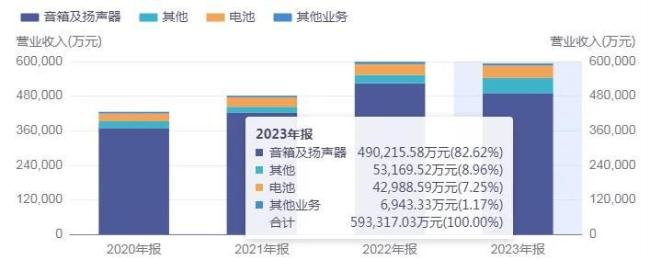 股价创历史新高，国光电器真的要“老树开花”了？